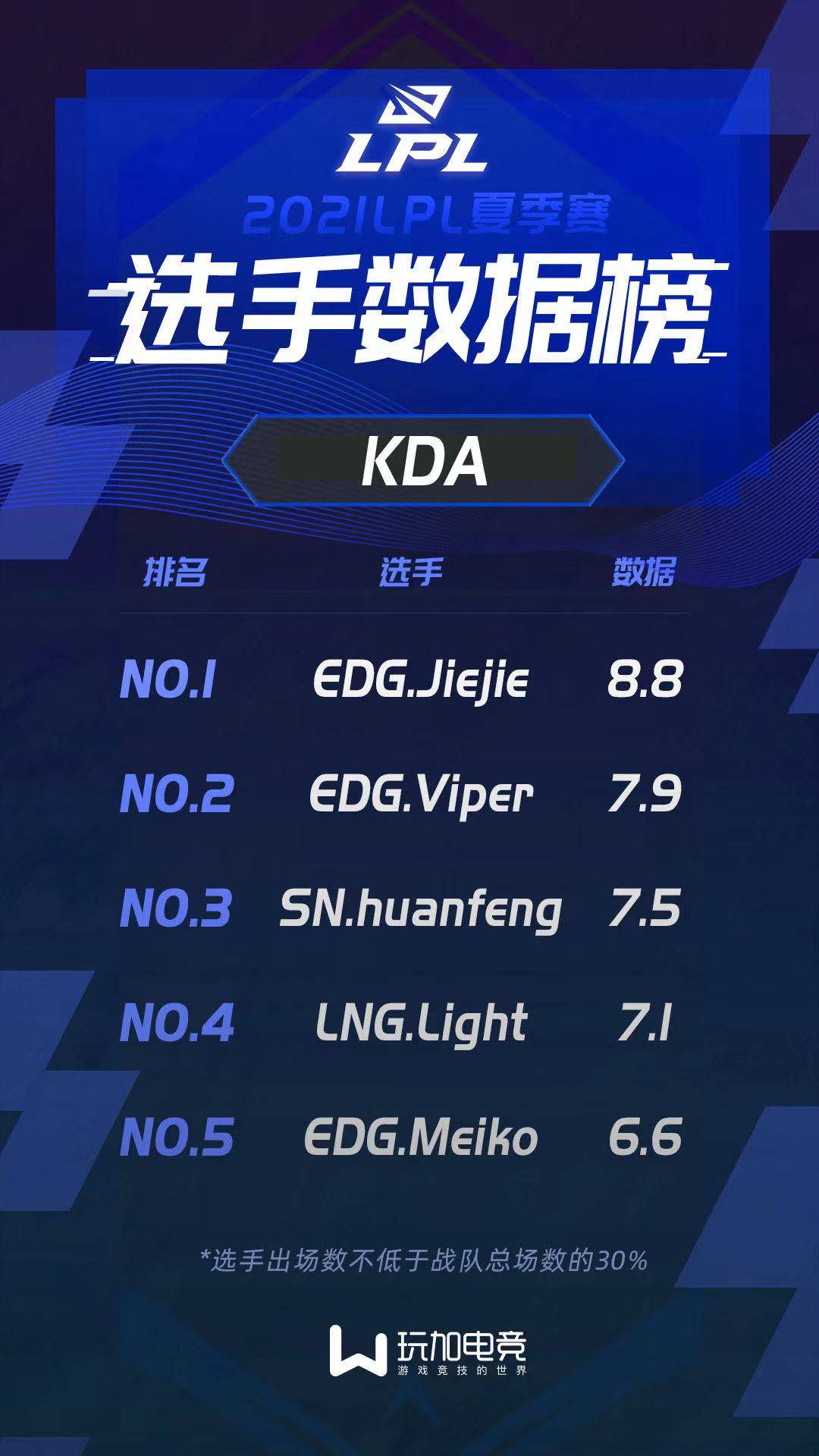 半岛体育官网-包含今晨阿森纳备战英超上海海港围绕NBA季后赛状态回暖，Ming在RNG比赛中大胜都惊呆了的词条